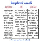 Krupni plan detalja digitalne TV antene DVB-T2 sa funkcijama
