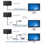Digitalna TV antena DVB-T2 iz dodatne perspektive u ambijentu