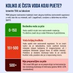 merač čistoće vode — detalji