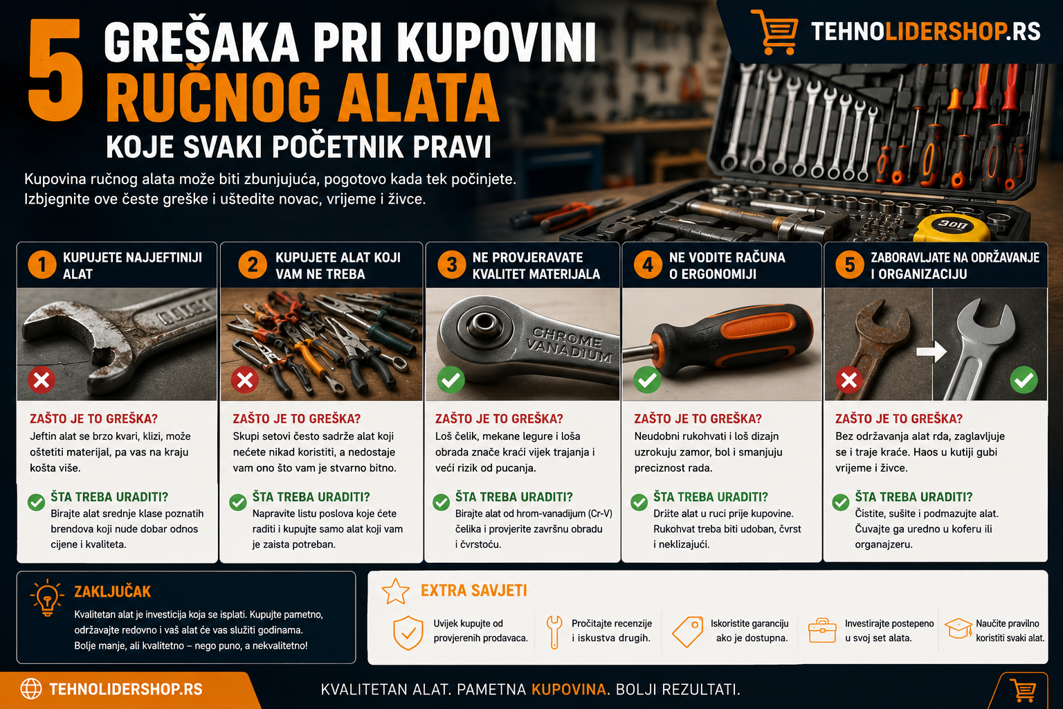 | Najbolja cena | TehnoliderShop 5 grešaka pri kupovini ručnog alata koje svaki početnik pravi
