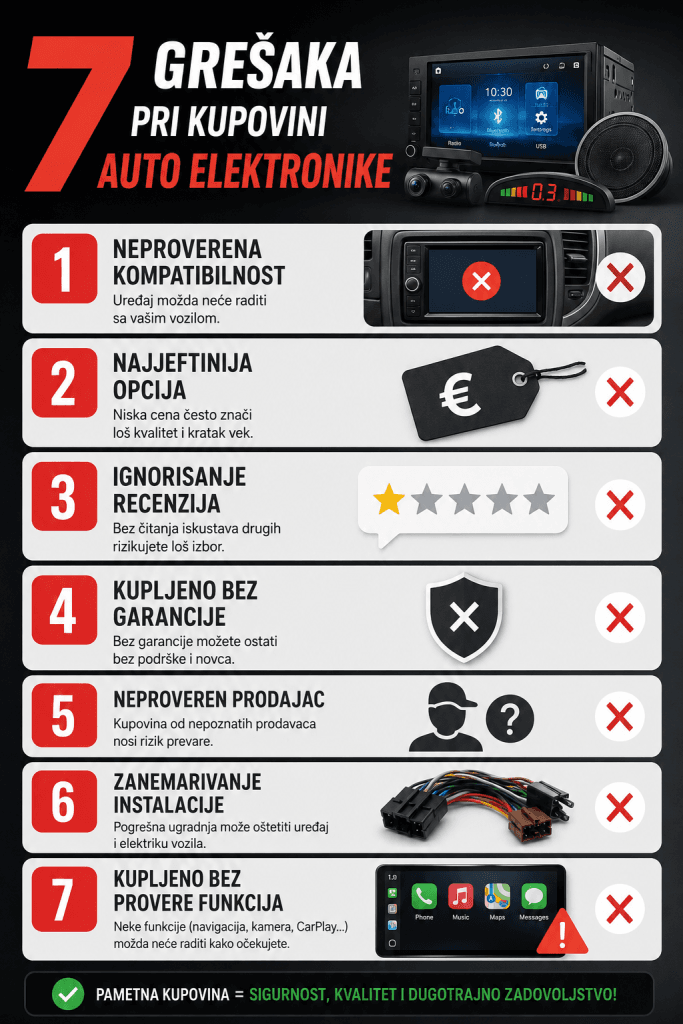7 grešaka pri kupovini auto elektronike