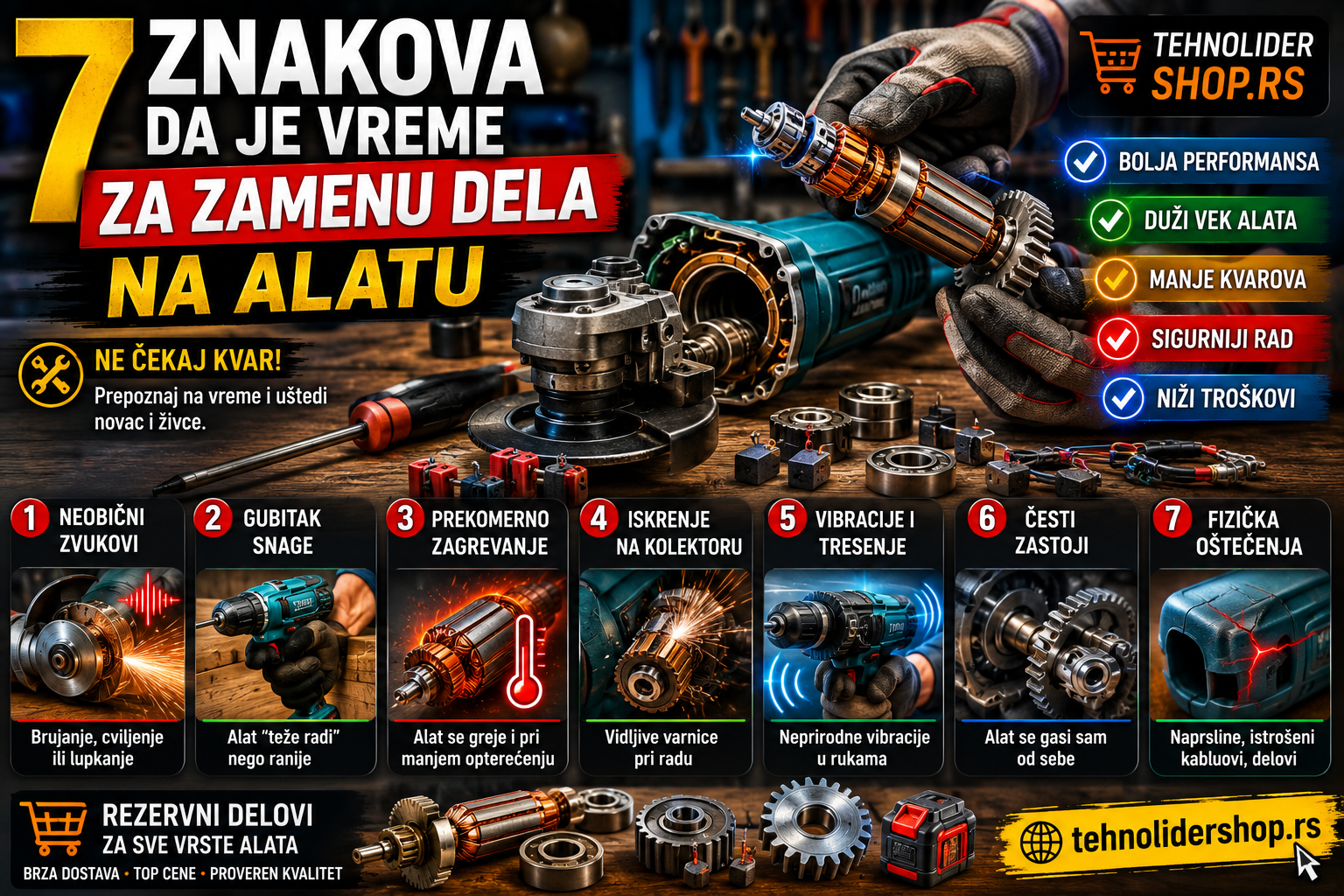 | Najbolja cena | TehnoliderShop 7 znakova da je vreme za zamenu dela na alatu