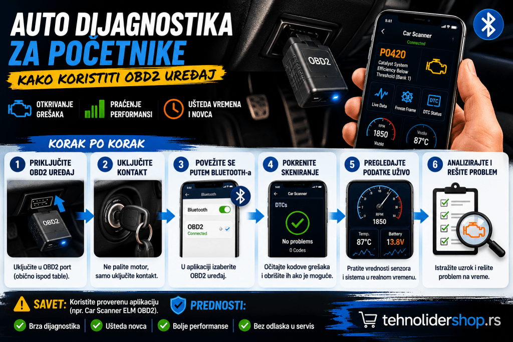 Auto dijagnostika za početnike — kako koristiti OBD2 uređaj
