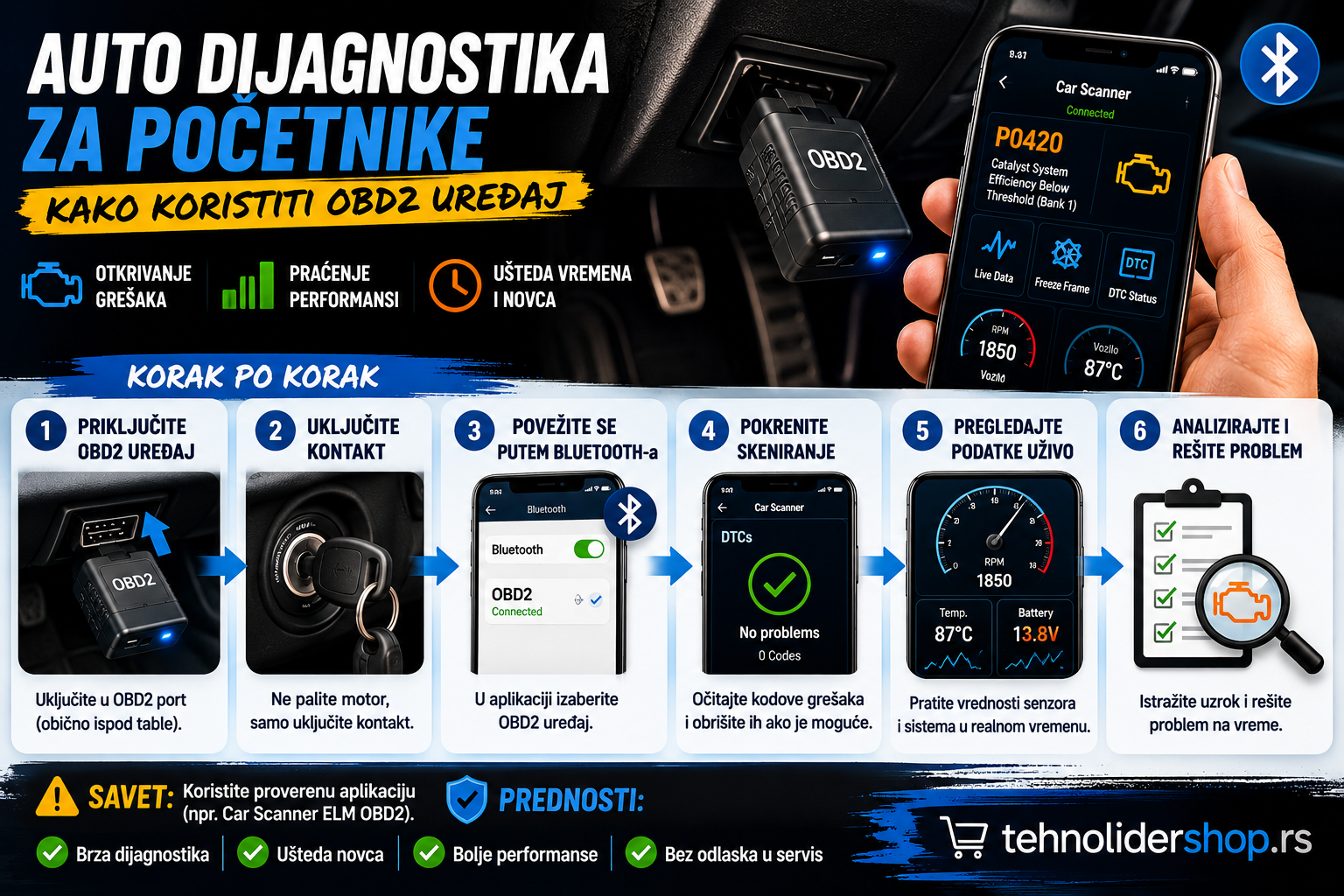 | Najbolja cena | TehnoliderShop Auto dijagnostika za početnike — kako koristiti OBD2 uređaj