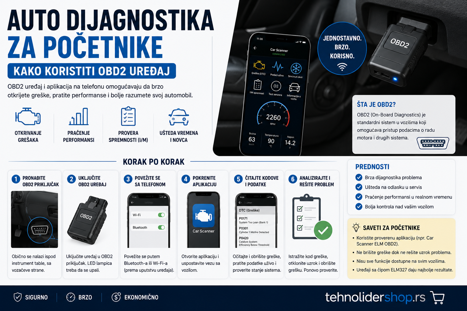 | Najbolja cena | TehnoliderShop Auto dijagnostika za početnike — kako koristiti OBD2 uređaj