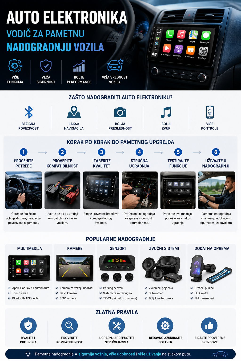 | Najbolja cena | TehnoliderShop Auto elektronika — vodič za pametnu nadogradnju vozila