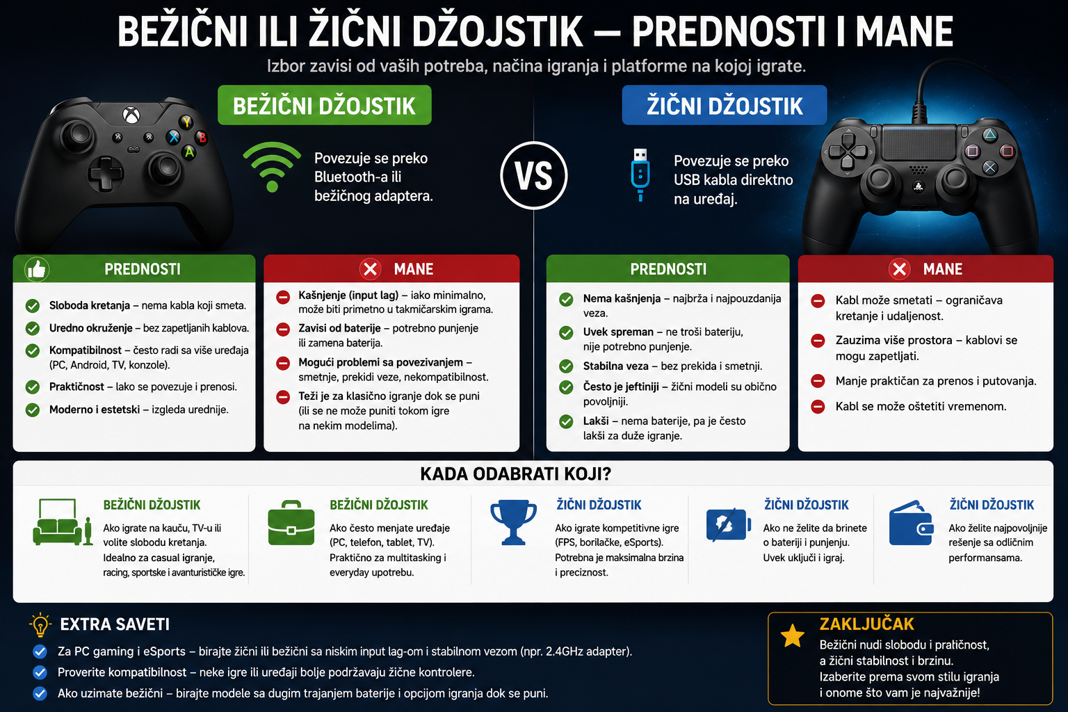 | Najbolja cena | TehnoliderShop Bežični ili žični džojstik — prednosti i mane