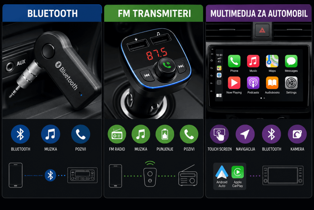 Bluetooth, FM transmiteri i multimedija za automobil