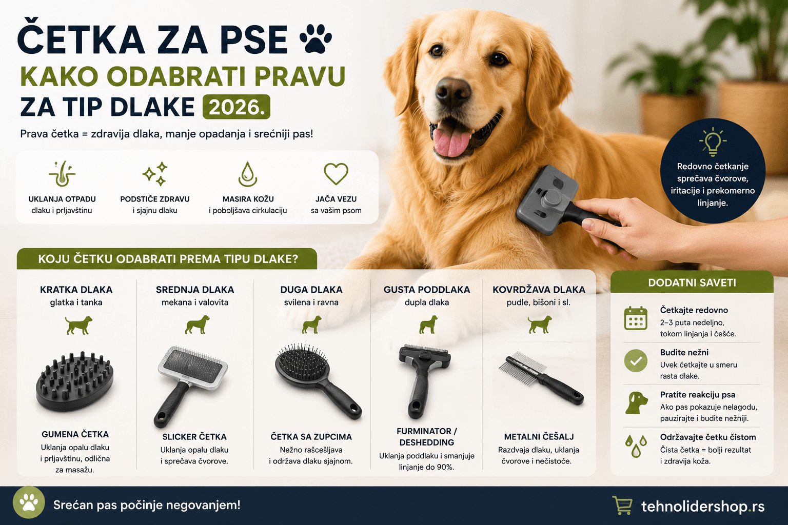 Četka za pse — kako odabrati pravu za tip dlake 2026
