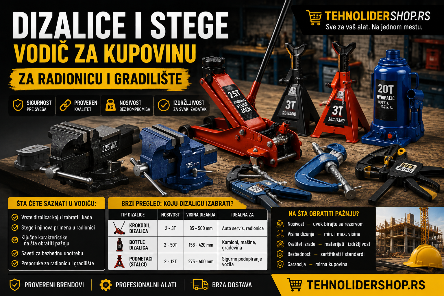 | Najbolja cena | TehnoliderShop Dizalice i stege — Vodič za kupovinu za radionicu i gradilište