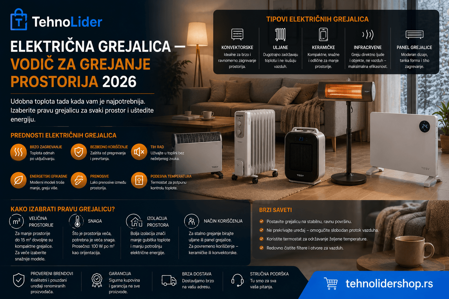 Električna grejalica — vodič za grejanje prostorija 2026 | TehnoLider