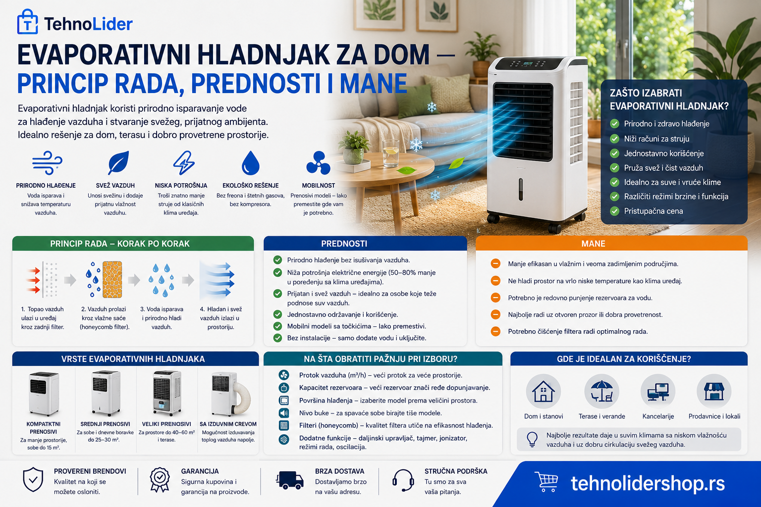 Evaporativni hladnjak za dom — princip rada, prednosti i mane | TehnoLider