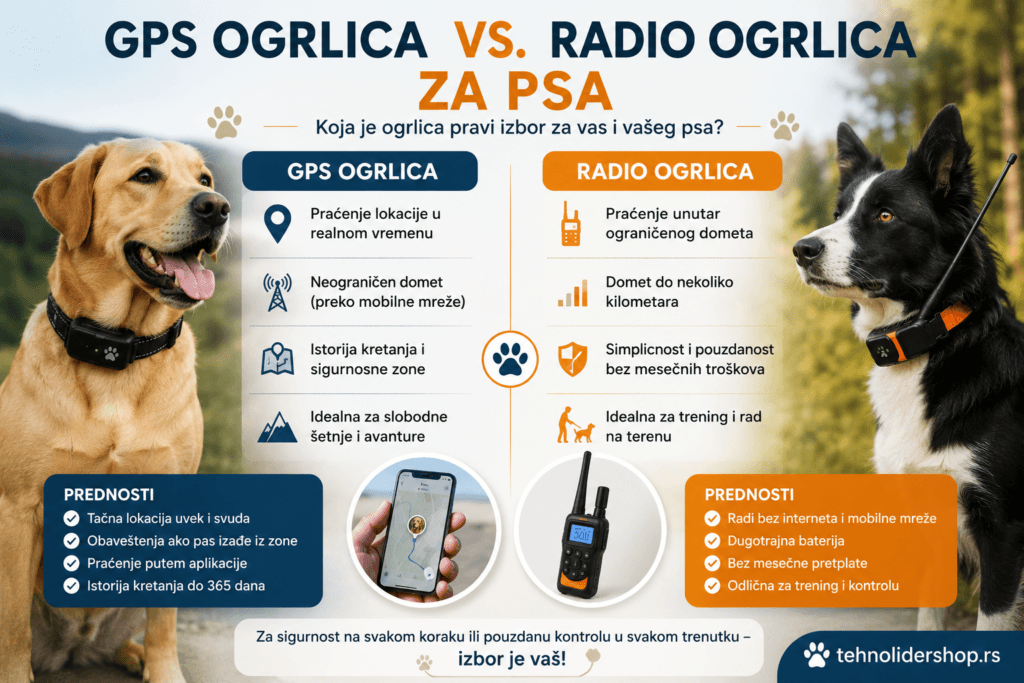 Gps ogrlica vs radio ogrlica: GPS ogrlica vs. radio ogrlica za psa