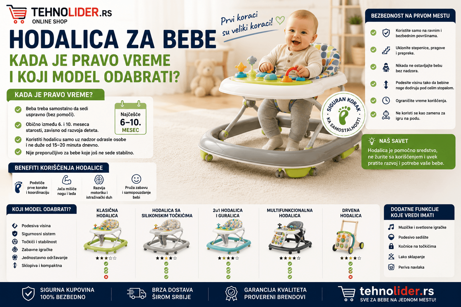 | Najbolja cena | TehnoliderShop Hodalica za bebe – kada je pravo vreme i koji model odabrati