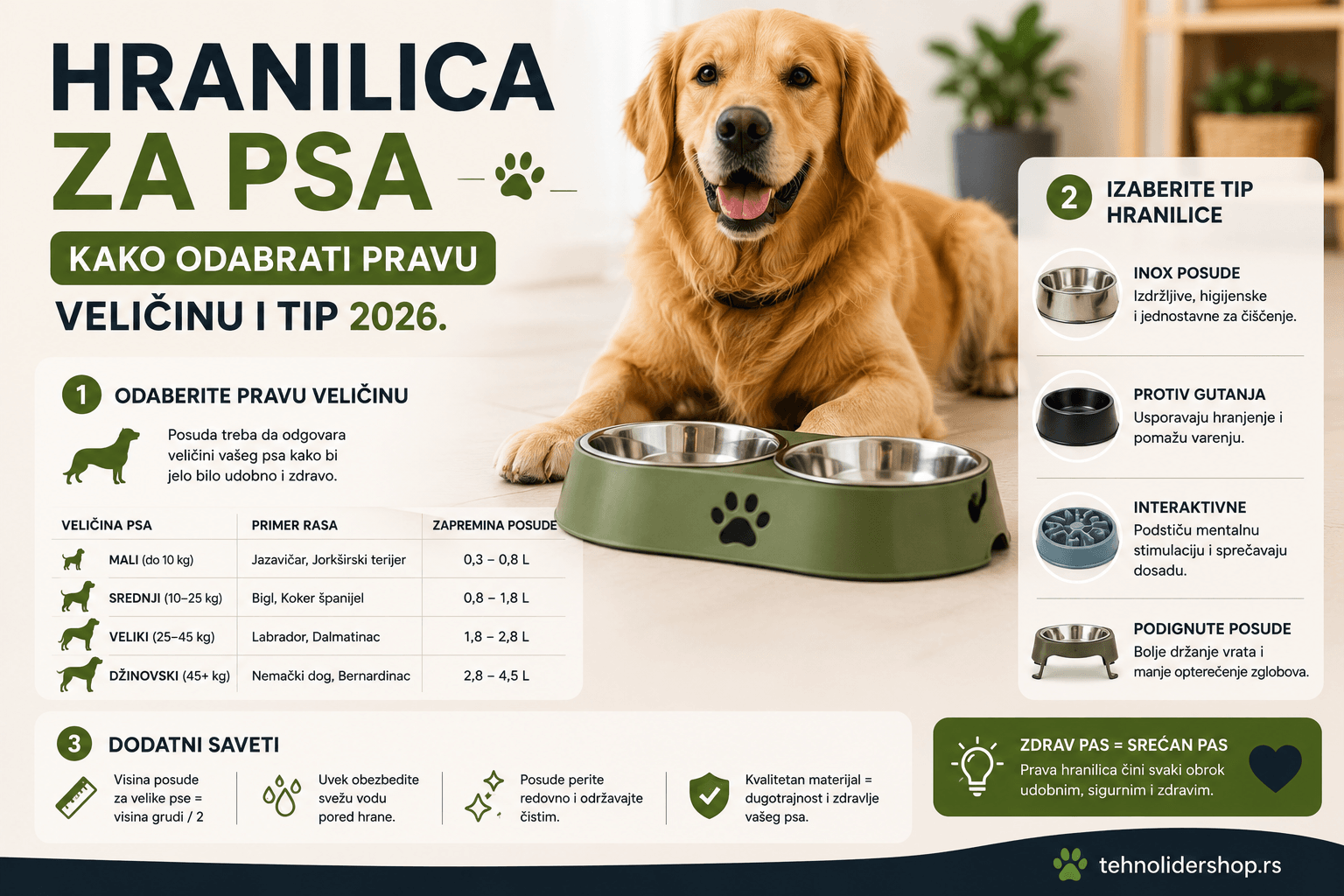 Hranilica za psa — kako odabrati pravu veličinu i tip 2026