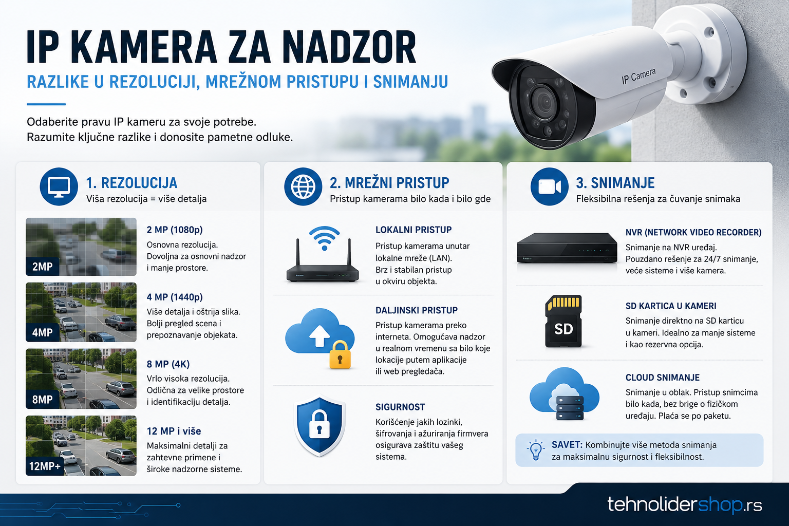 | Najbolja cena | TehnoliderShop IP kamera za nadzor — razlike u rezoluciji, mrežnom pristupu i snimanju