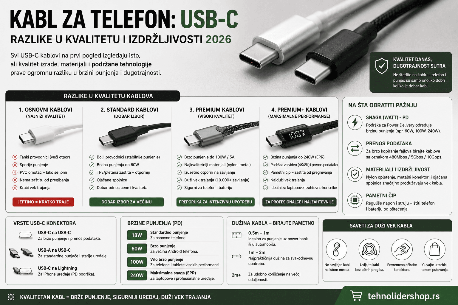 Kabl za telefon: USB-C razlike u kvalitetu i izdržljivosti 2026
