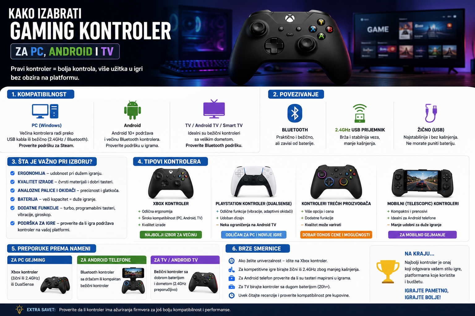 | Najbolja cena | TehnoliderShop Kako izabrati gaming kontroler za PC, Android i TV