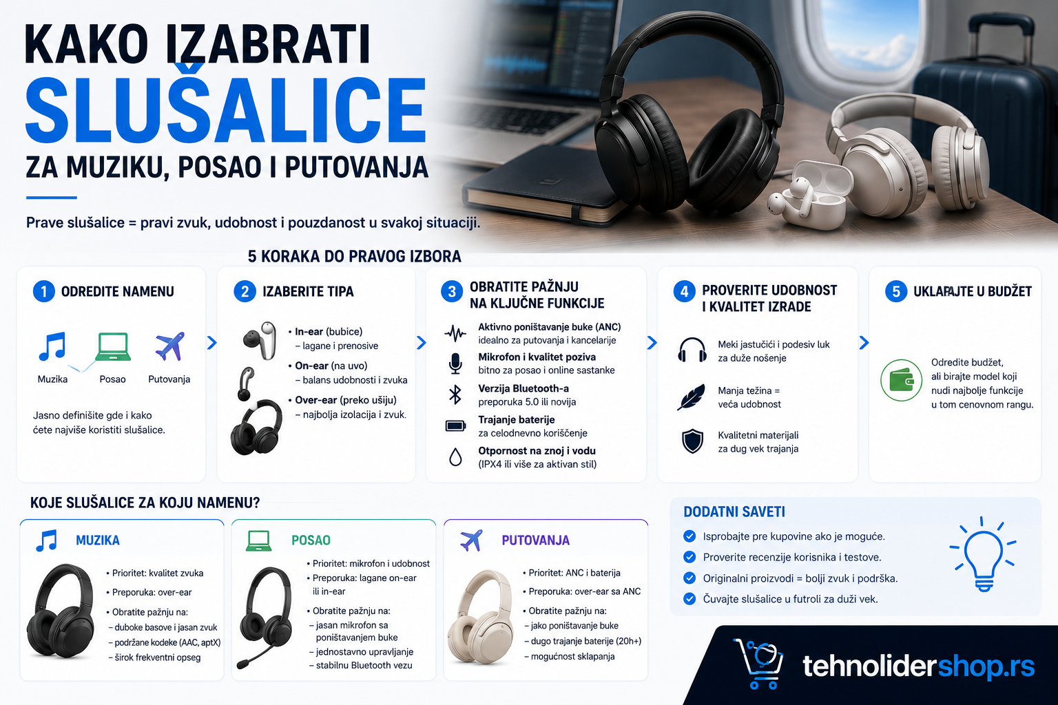 | Najbolja cena | TehnoliderShop Kako izabrati slušalice za muziku, posao i putovanja