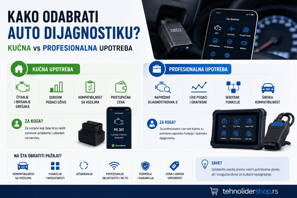 Kako odabrati auto dijagnostiku za kućnu i profesionalnu upotrebu