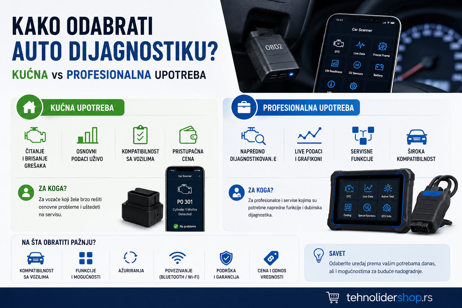 Kako odabrati auto dijagnostiku za kućnu i profesionalnu upotrebu