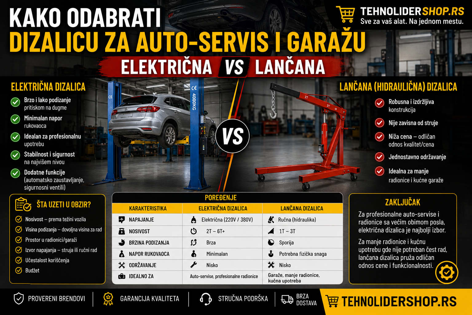 Kako odabrati dizalicu za auto-servis i garažu — električna vs lančana