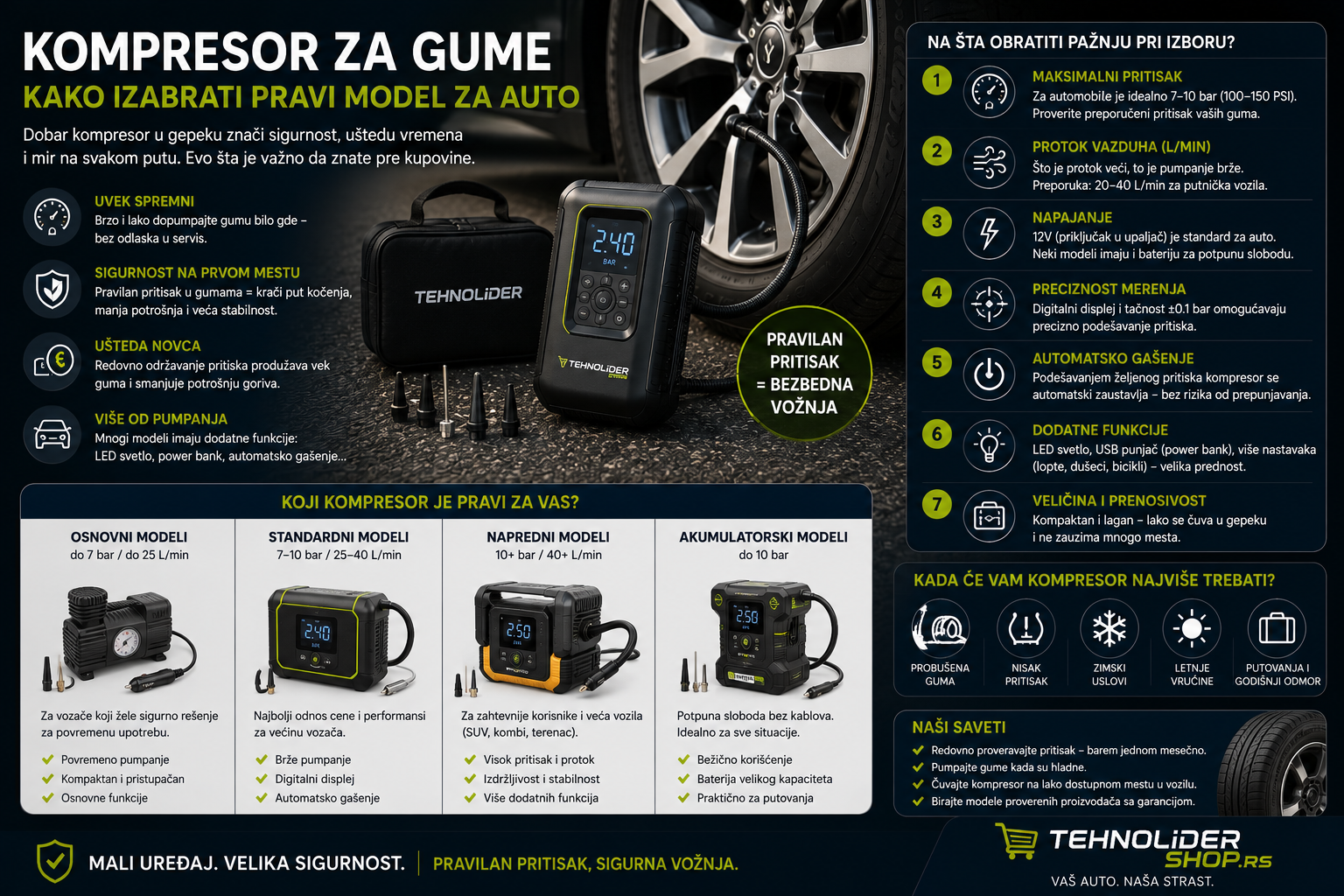 Kompresor za gume — kako izabrati pravi model za auto