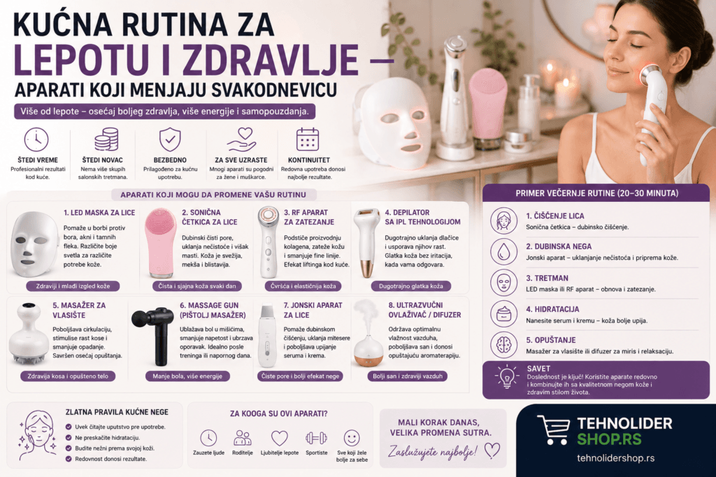 Kućna rutina za lepotu i zdravlje — aparati koji menjaju svakodnevicu