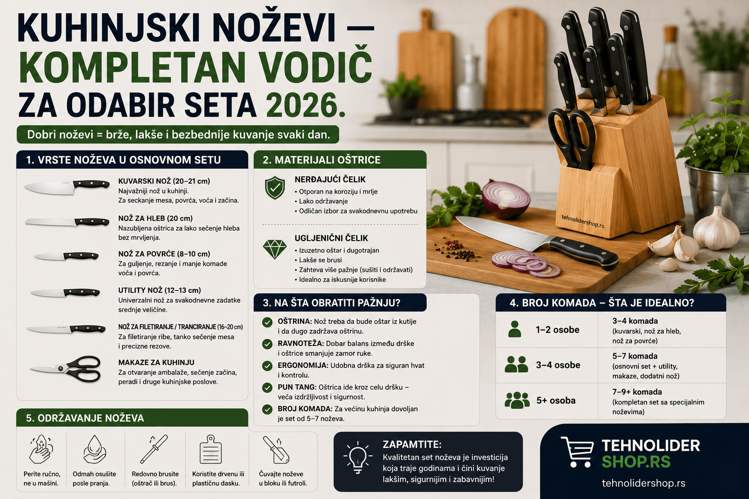 Kuhinjski noževi — kompletan vodič za odabir seta 2026.