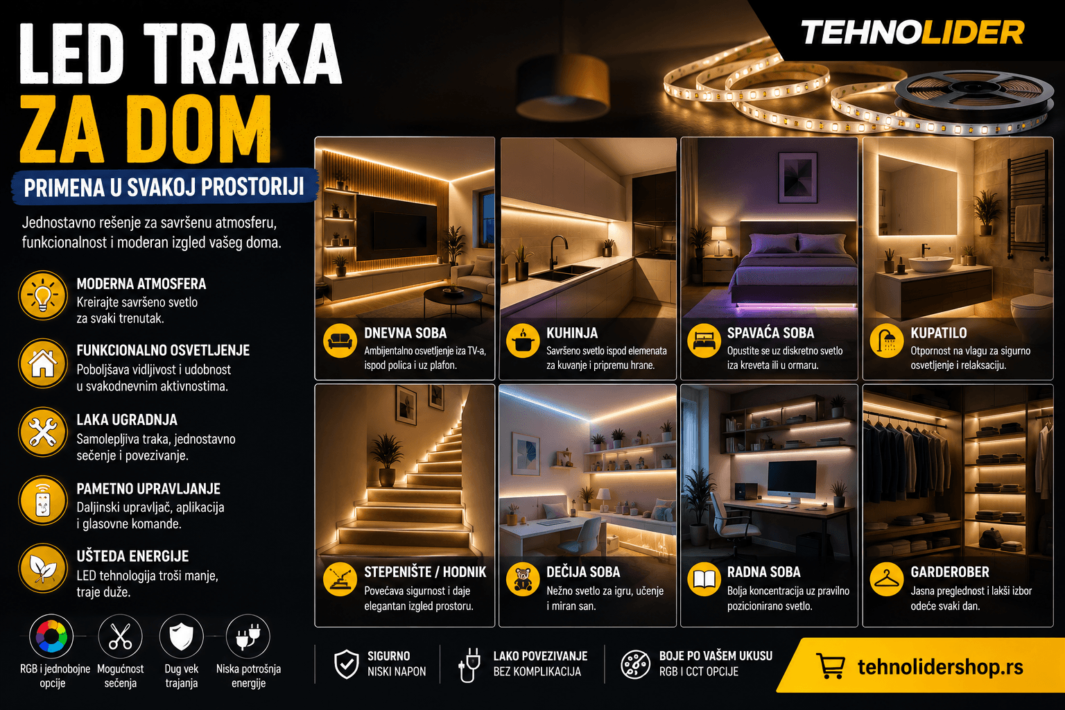 | Najbolja cena | TehnoliderShop LED traka za dom — primena u svakoj prostoriji