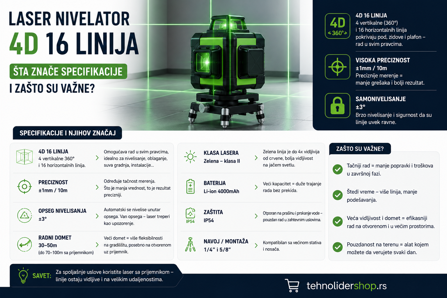 | Najbolja cena | TehnoliderShop Laser nivelator 4D 16 linija — šta znače specifikacije i zašto su važne