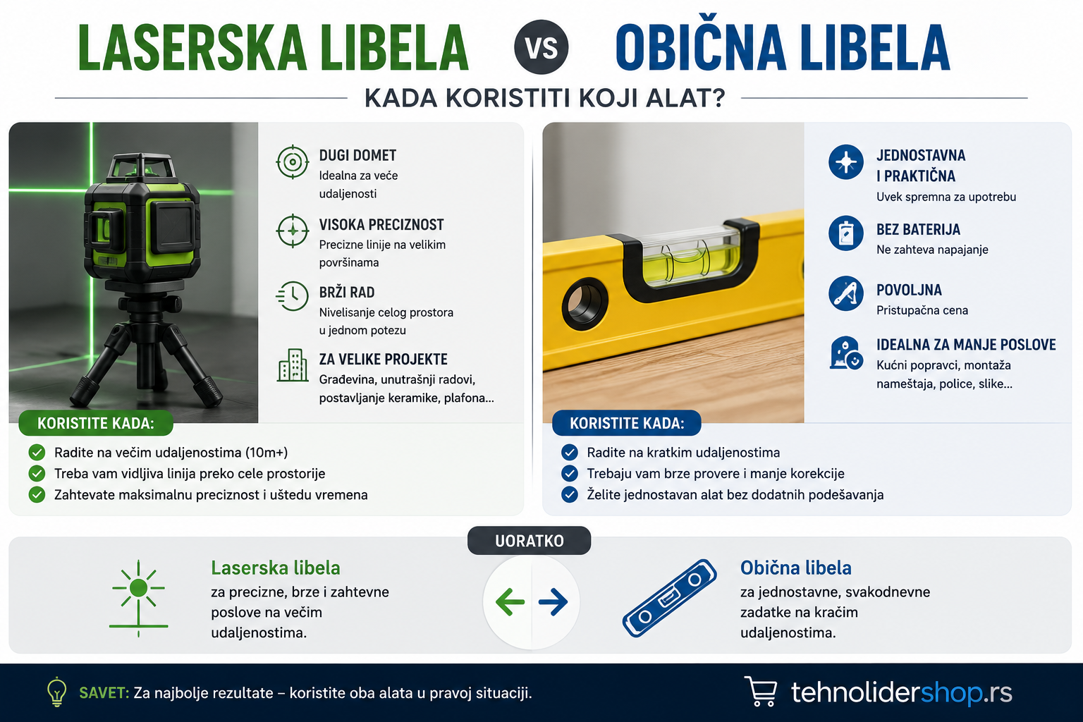 Laserska libela vs obična libela — kada koristiti koji alat