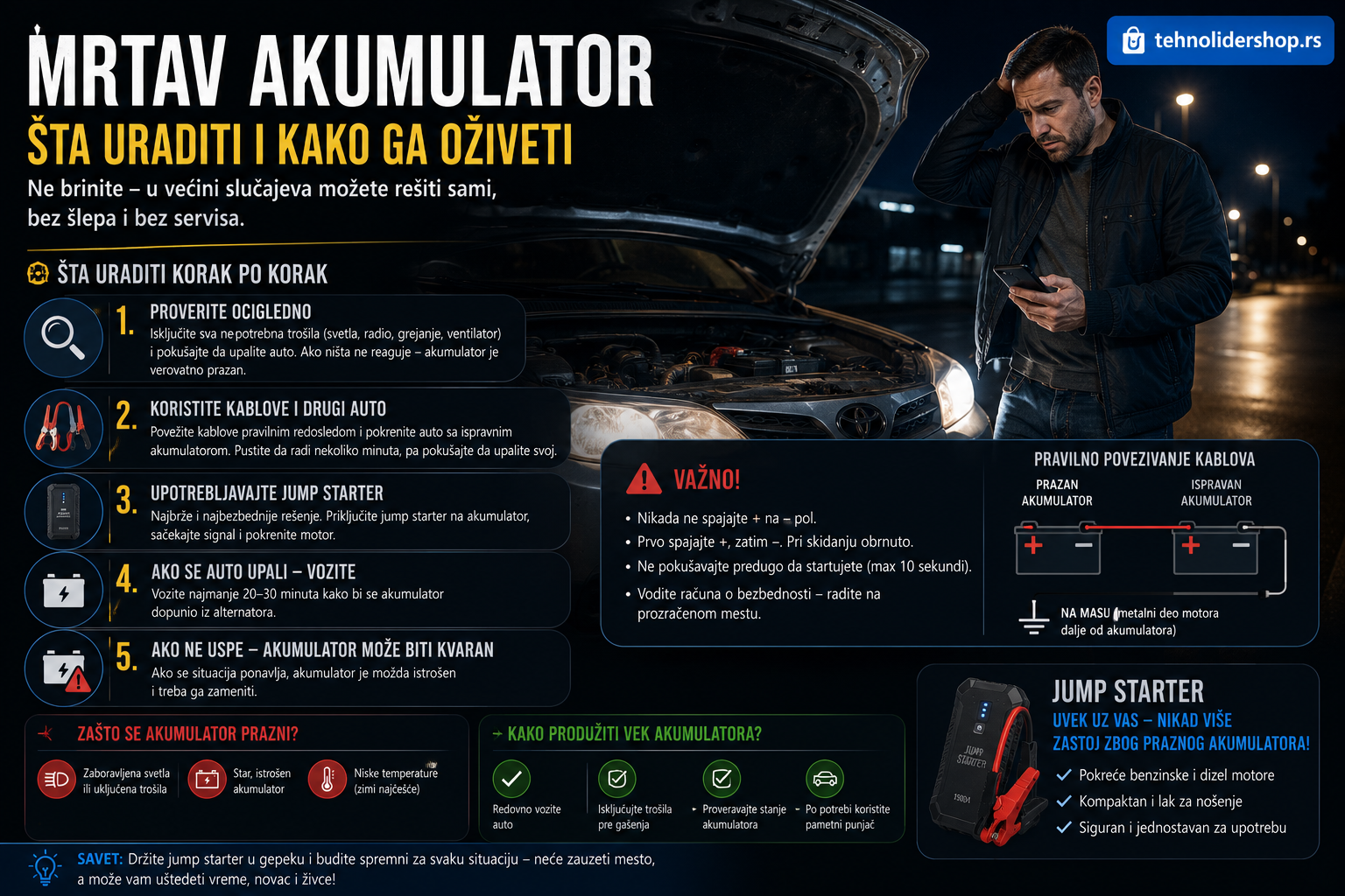 Mrtav akumulator — šta uraditi i kako ga oživeti