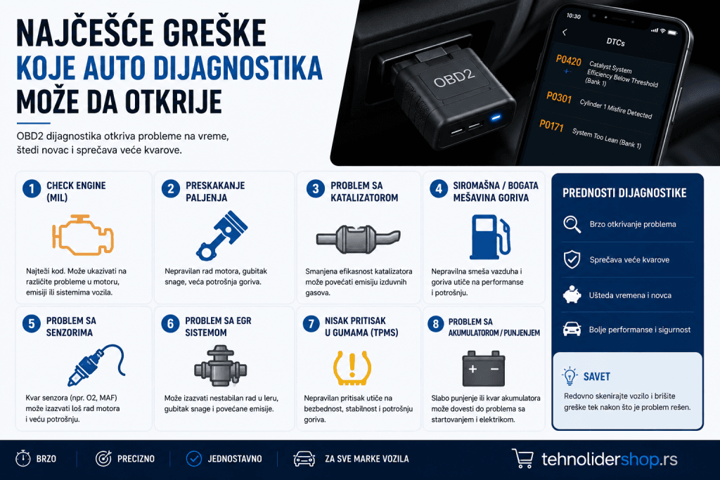 Najčešće greške koje auto dijagnostika može da otkrije