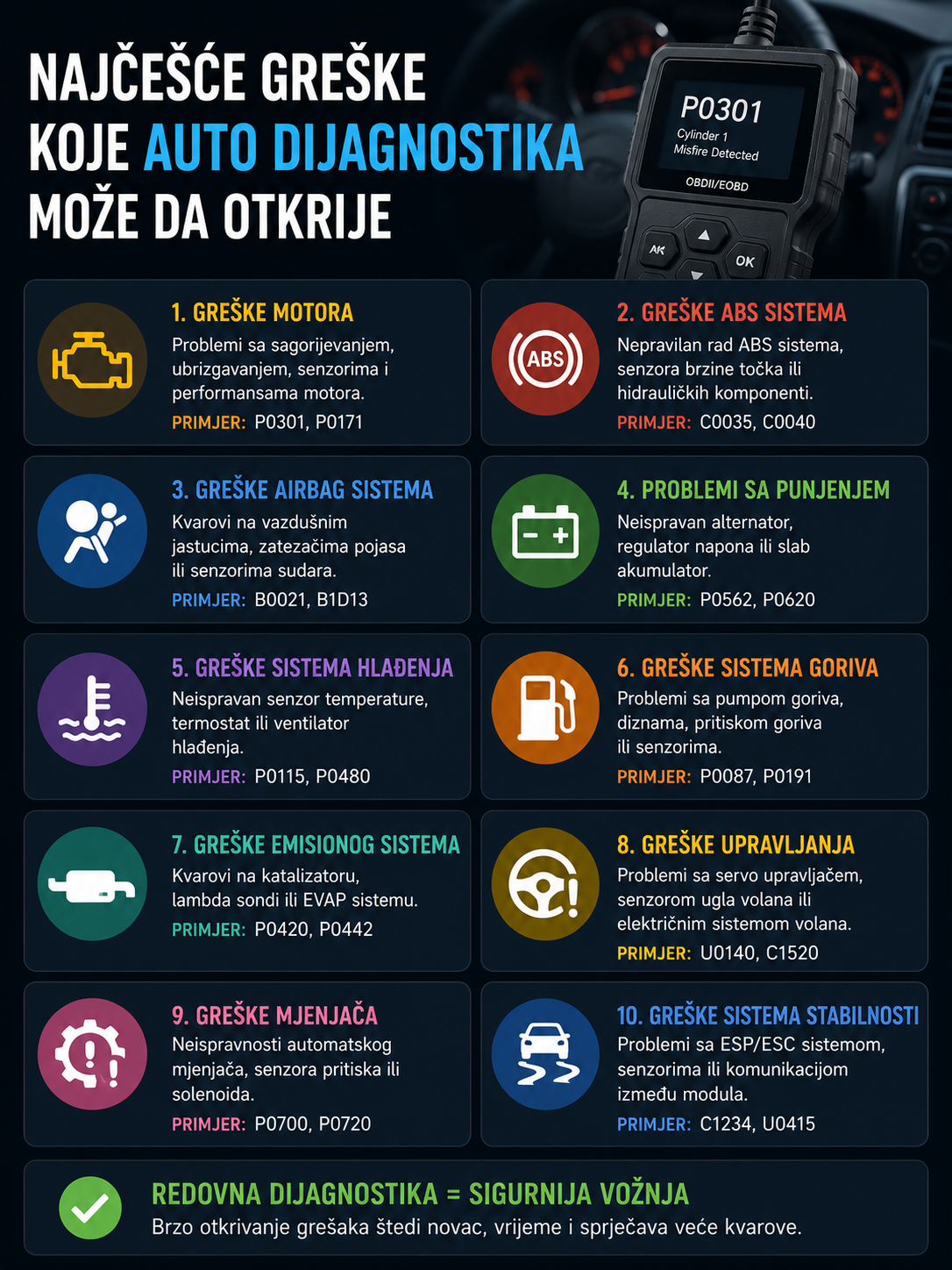 | Najbolja cena | TehnoliderShop Najčešće greške koje auto dijagnostika može da otkrije