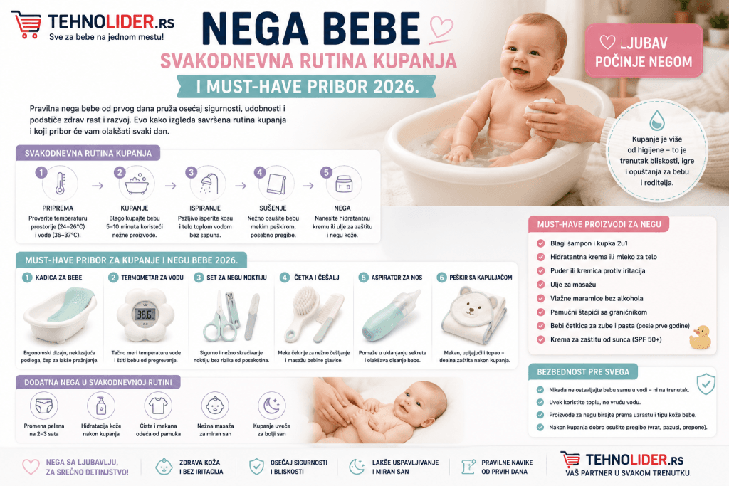 Nega bebe – svakodnevna rutina kupanja i must-have pribor 2026.