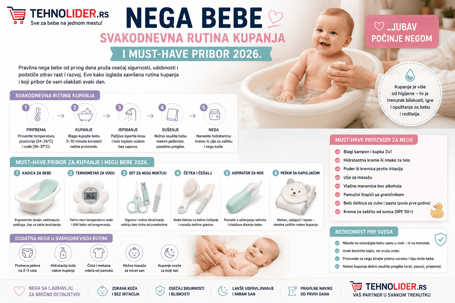 Nega bebe – svakodnevna rutina kupanja i must-have pribor 2026.