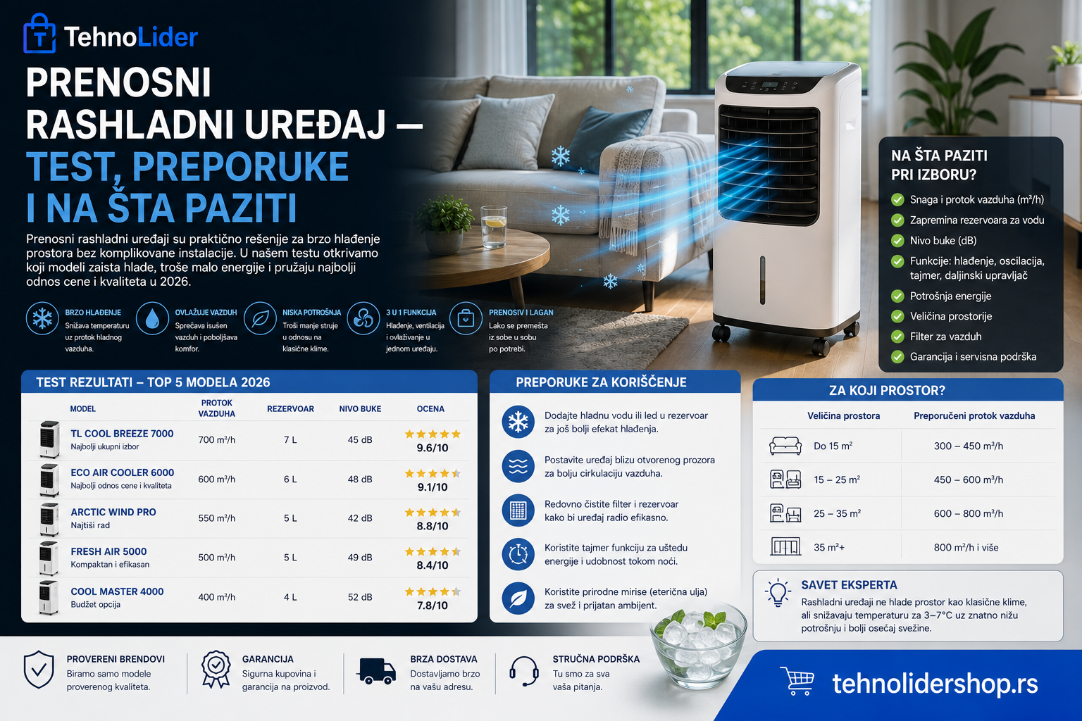Prenosni rashladni uređaj — test, preporuke i na šta paziti | TehnoLider