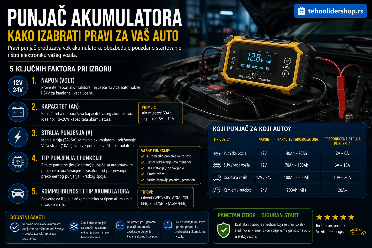 Punjač akumulatora — kako izabrati pravi za vaš auto