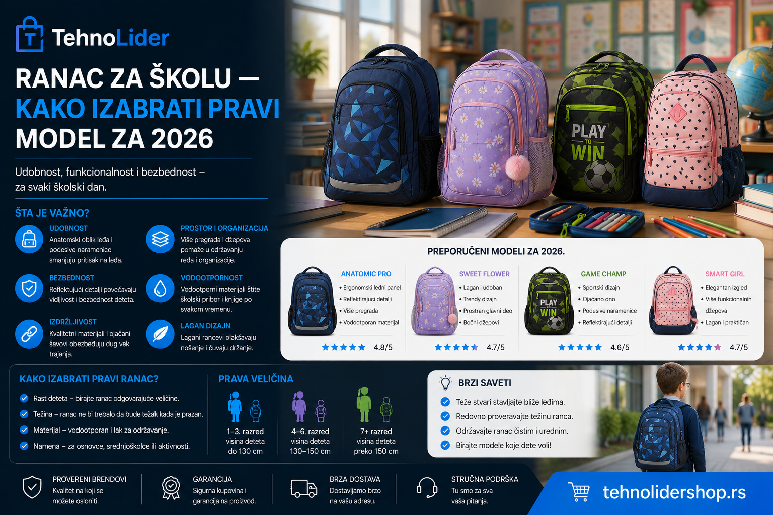 Ranac za školu — kako izabrati pravi model za 2026 | TehnoLider