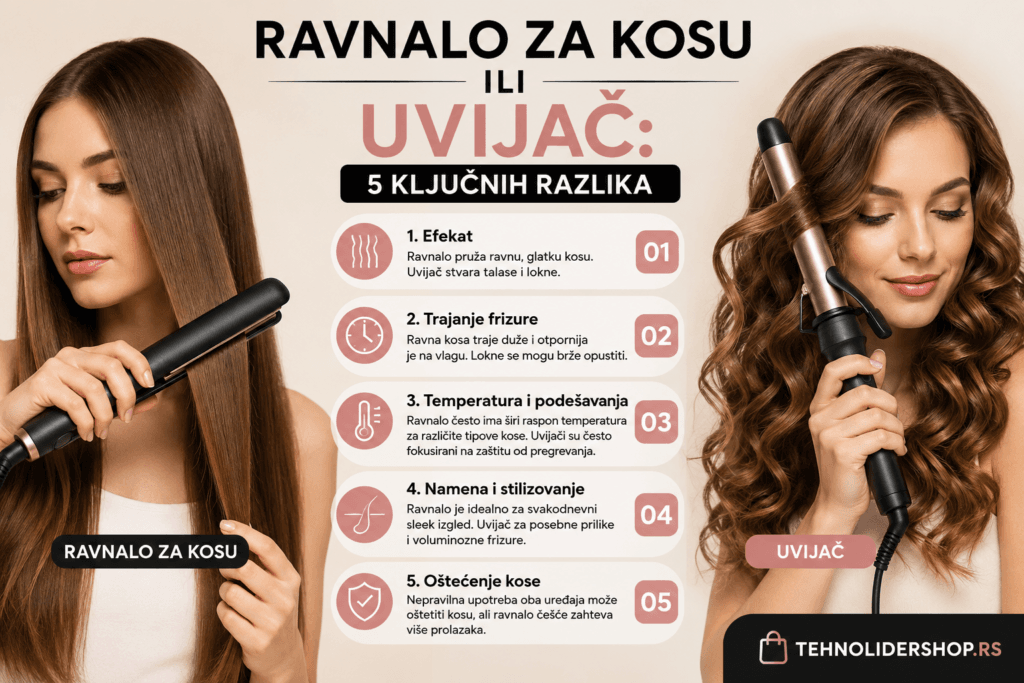 Ravnalo za kosu ili uvijač: 5 ključnih razlika