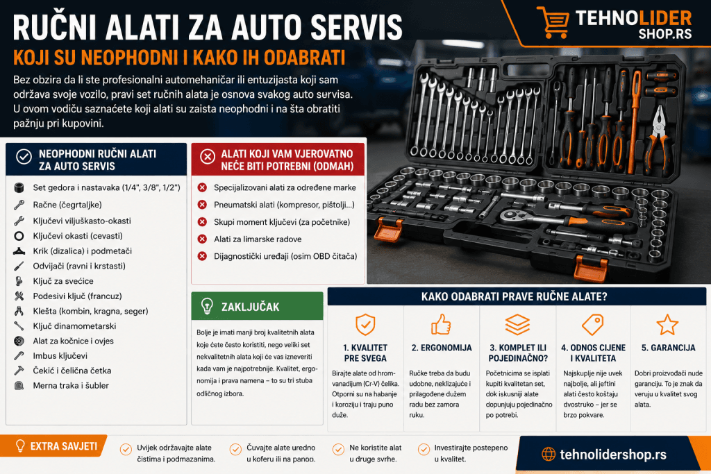Ručni alati za auto servis: koji su neophodni i kako ih odabrati