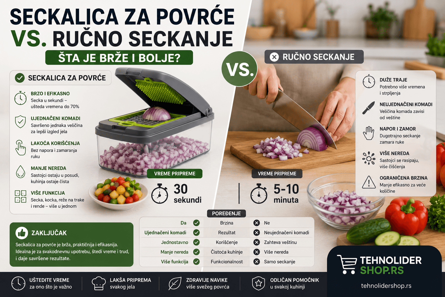 Seckalica za povrće vs. ručno seckanje — šta je brže i bolje