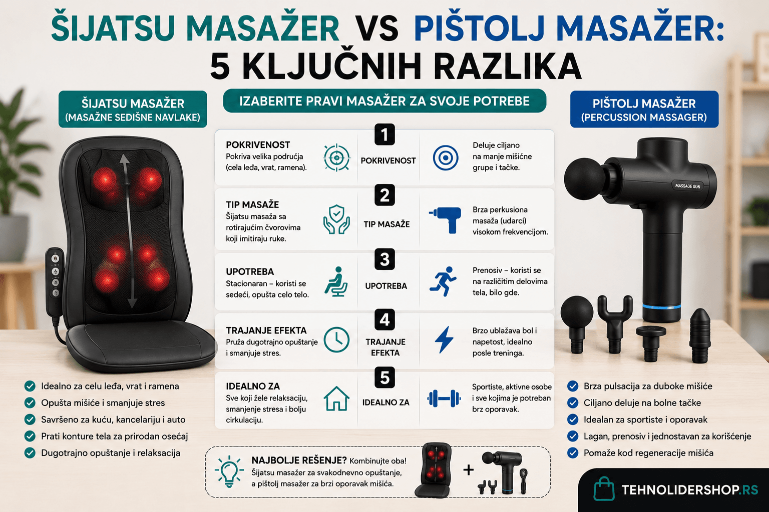 Šijatsu masažer vs pištolj masažer: 5 ključnih razlika