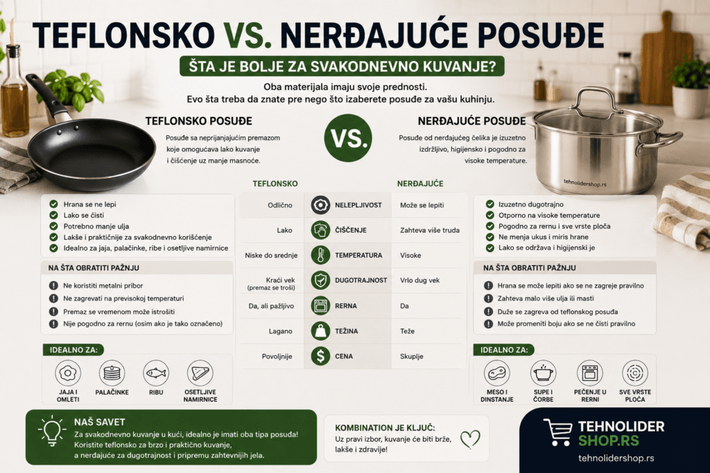 Teflonsko vs. nerđajuće posuđe — šta je bolje za svakodnevno kuvanje