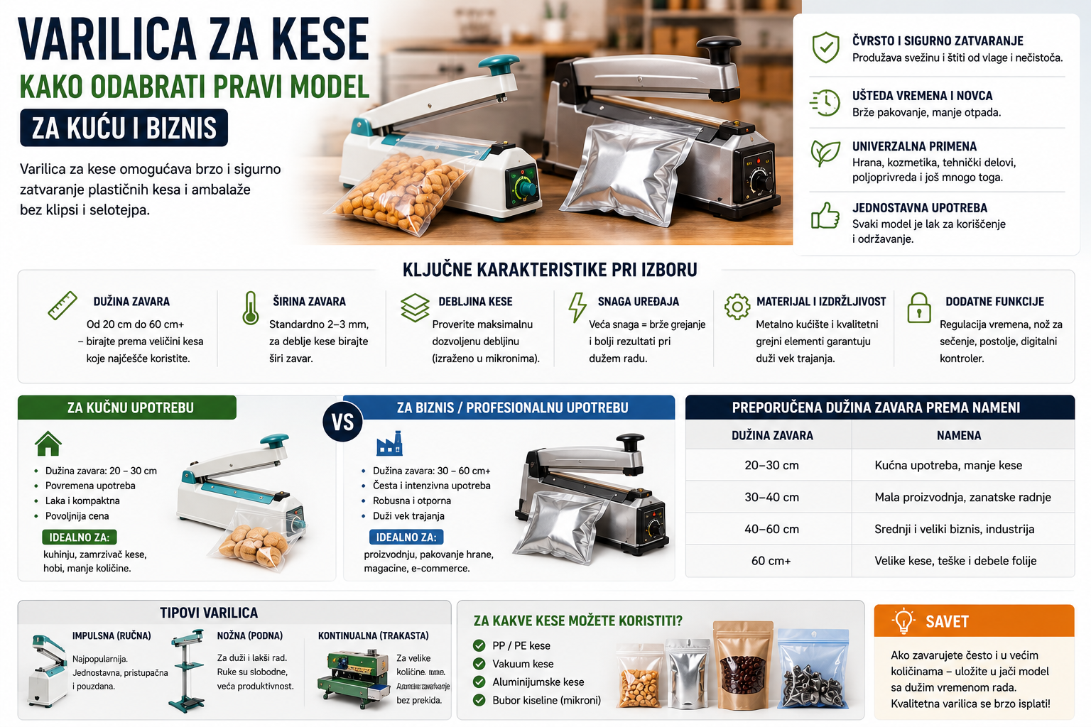 | Najbolja cena | TehnoliderShop Varilica za kese — kako odabrati pravi model za kuću i biznis