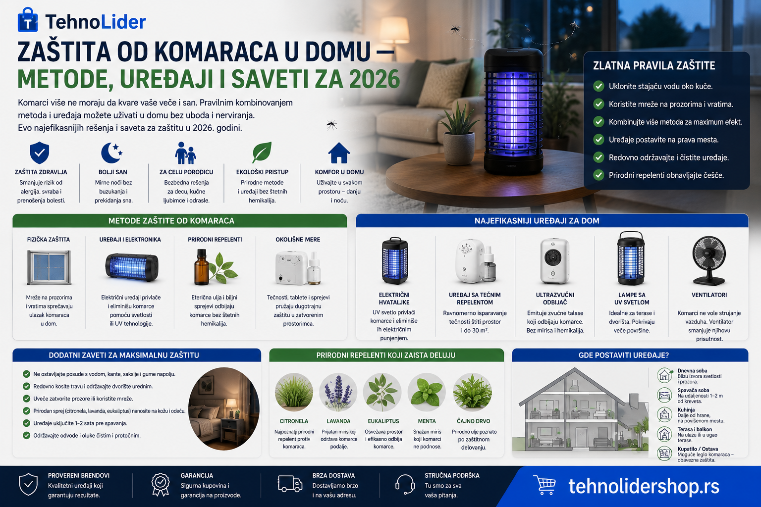 Zaštita od komaraca u domu — metode, uređaji i saveti za 2026 | TehnoLider