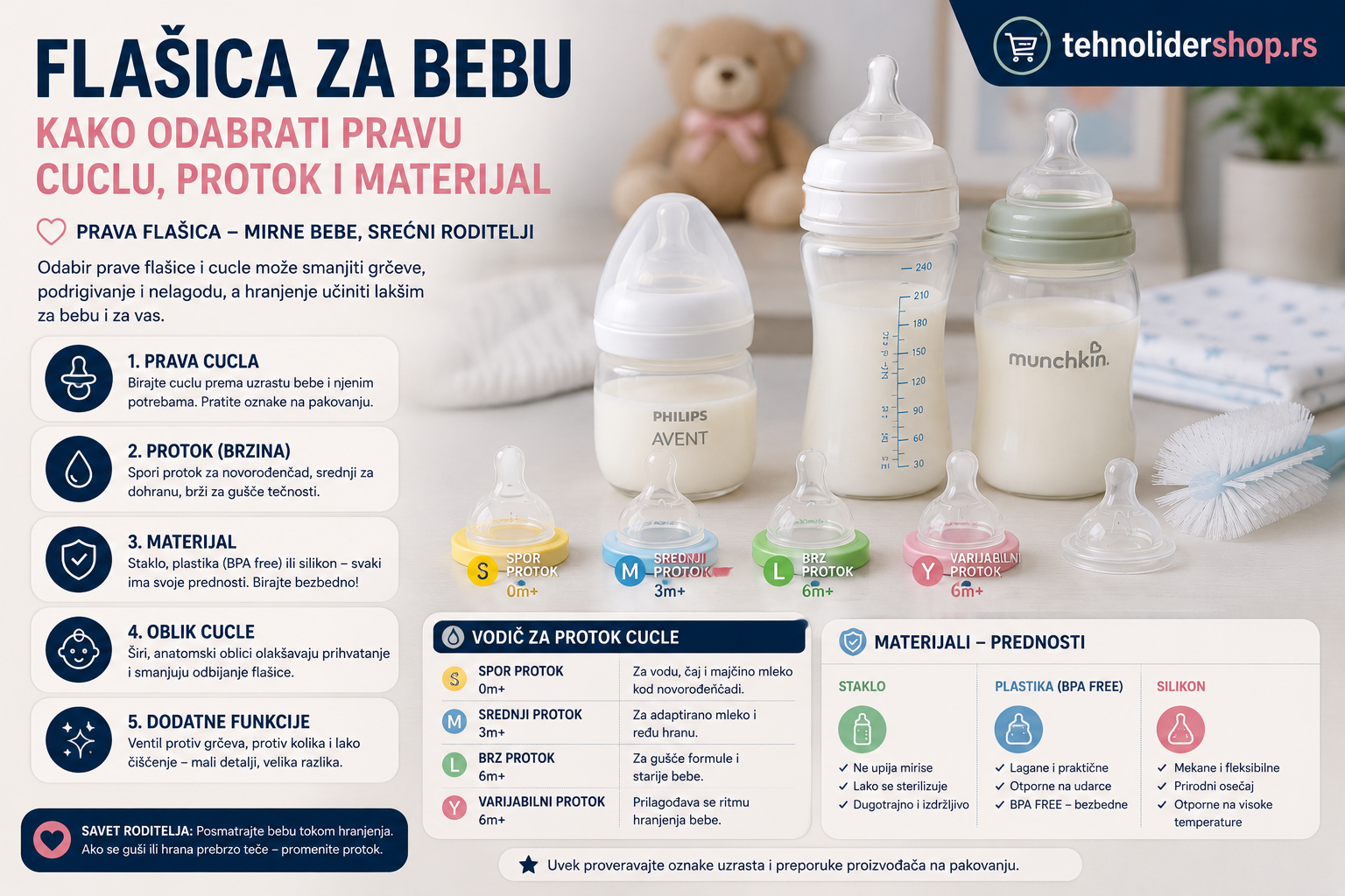 | Najbolja cena | TehnoliderShop flasica za bebe