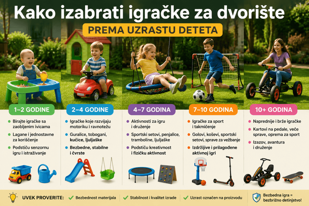 kako izabrati igracke za dvoriste