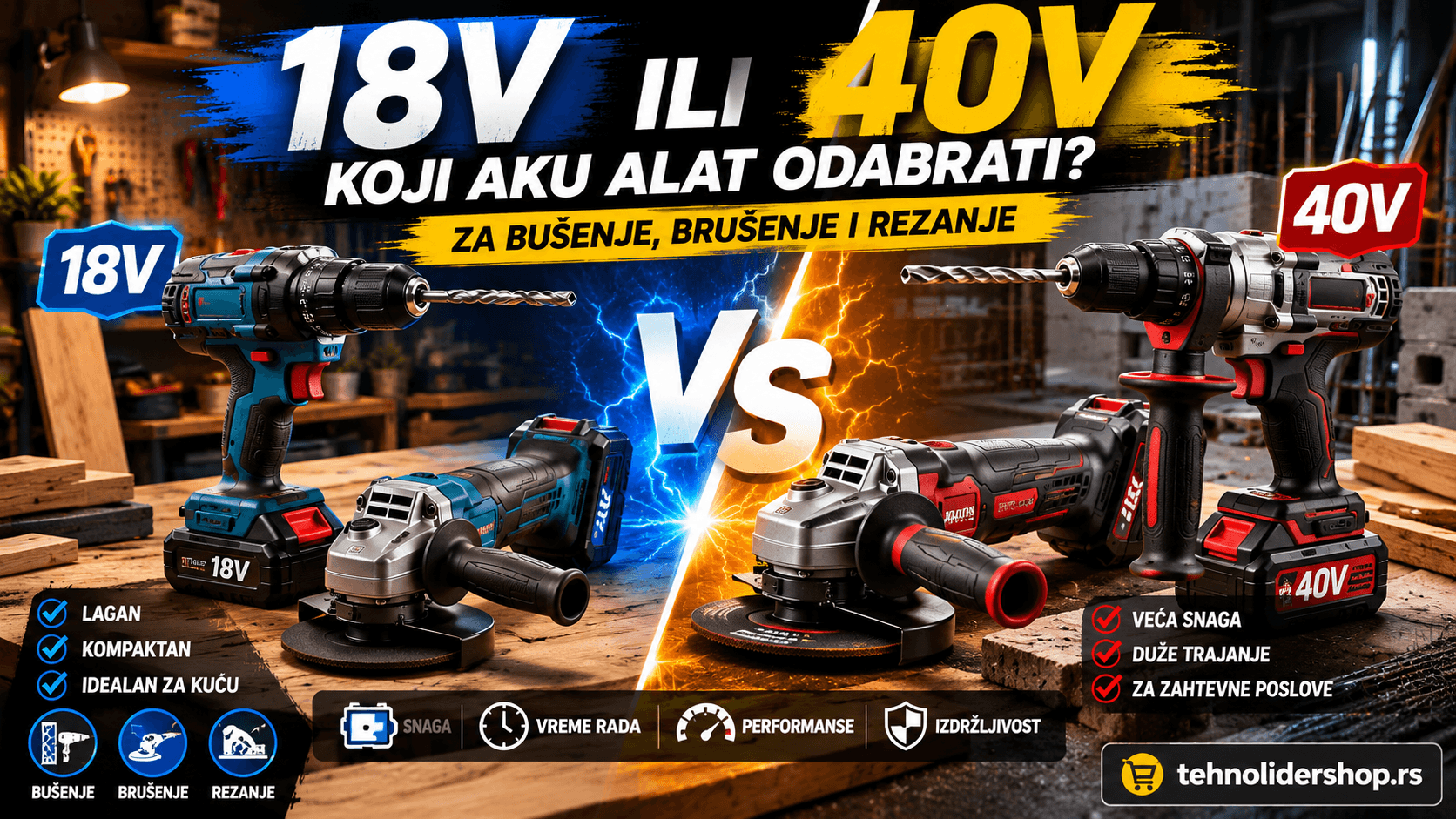 18V ili 40V: koji aku alat odabrati za bušenje, brušenje i rezanje